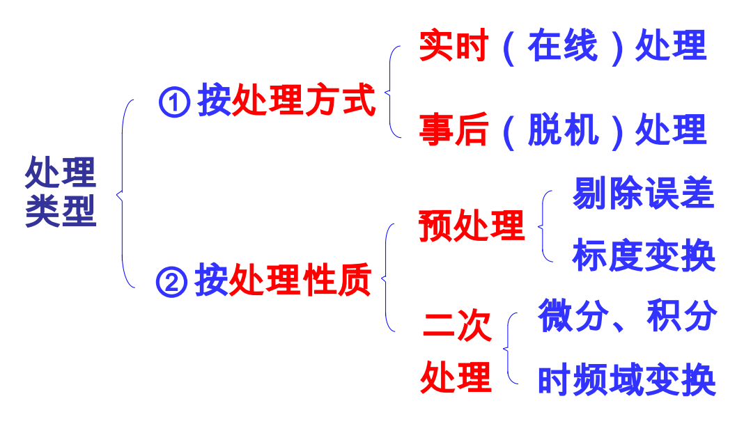 数据处理的类型