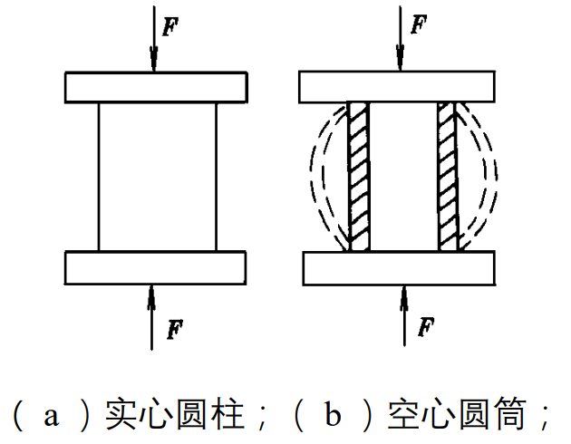 柱式力传感器