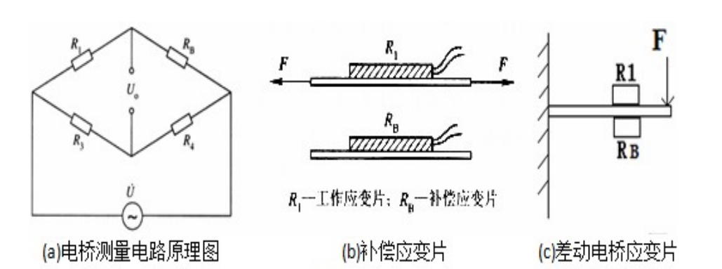 桥路补偿法