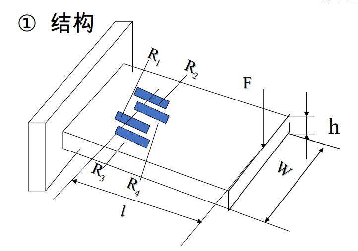 等截面梁应变传感器结构图