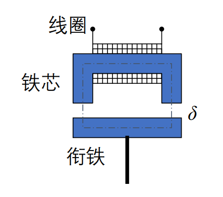 自感式传感器原理图