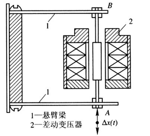 差动变压器式加速度传感器原理图