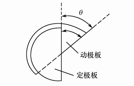 电容式角位移传感器