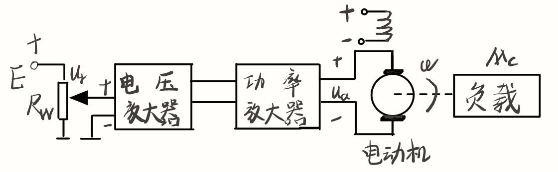 直流电动机转速开环控制系统工作原理图