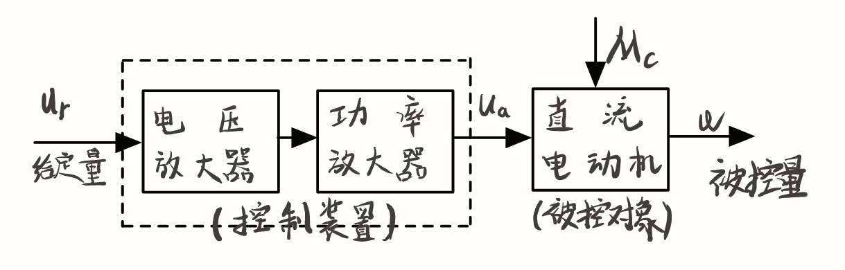 直流电动机转速开环控制系统结构图