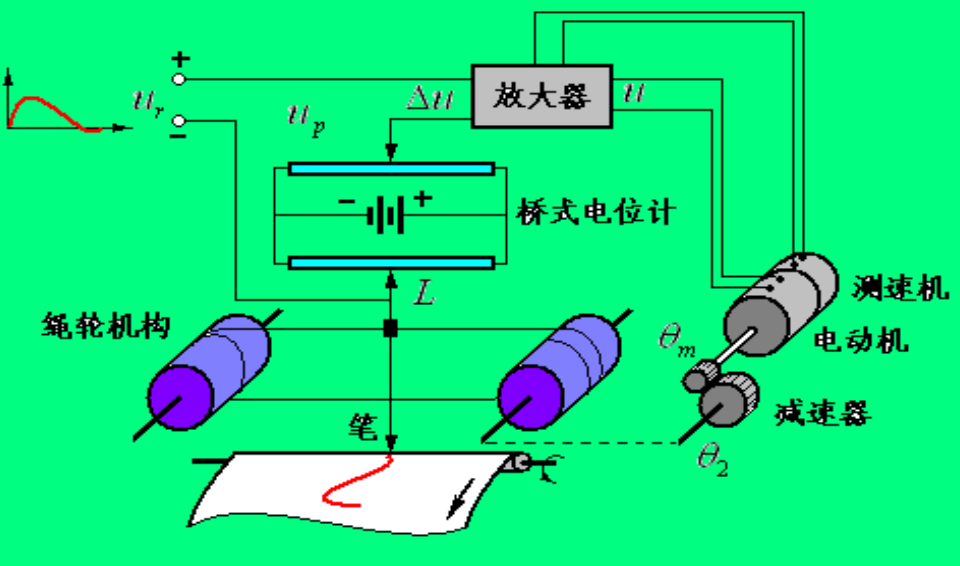 函数记录仪工作原理图