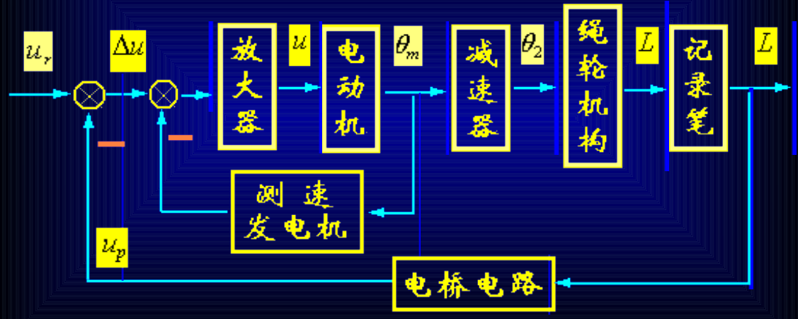 函数记录仪系统结构图