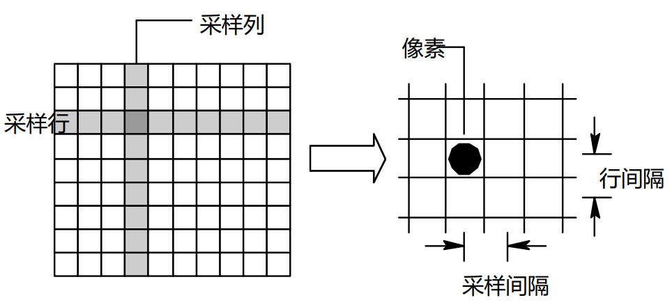 采样示意图