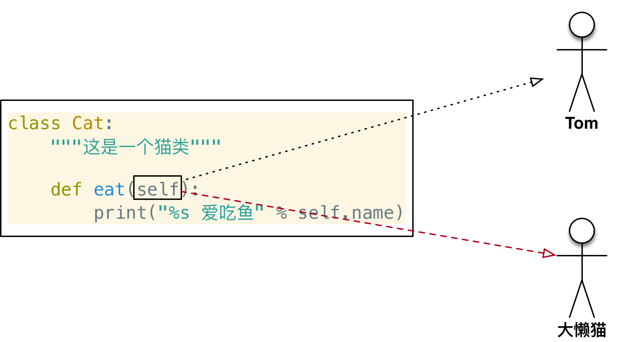 005_方法中的self-w625