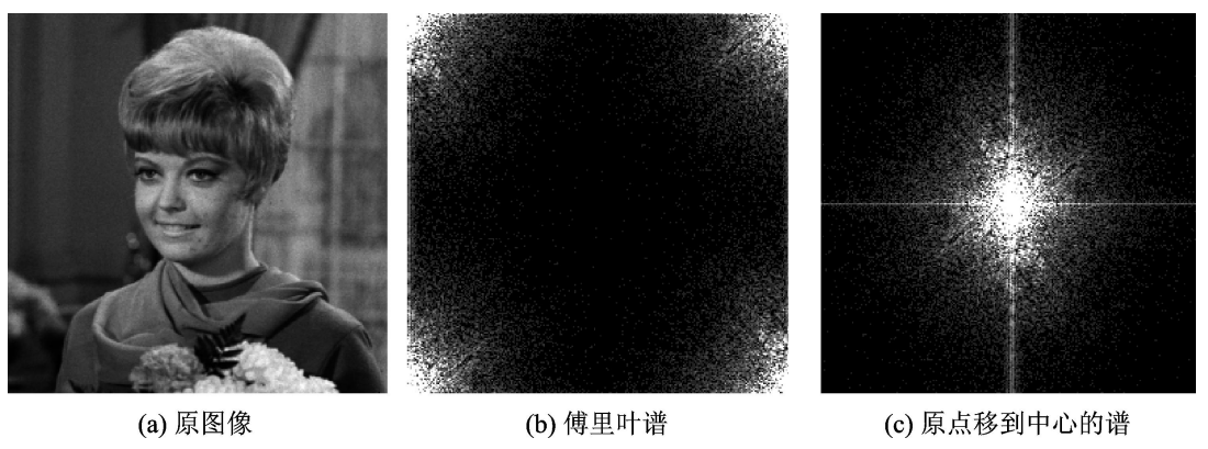 频率位移示例