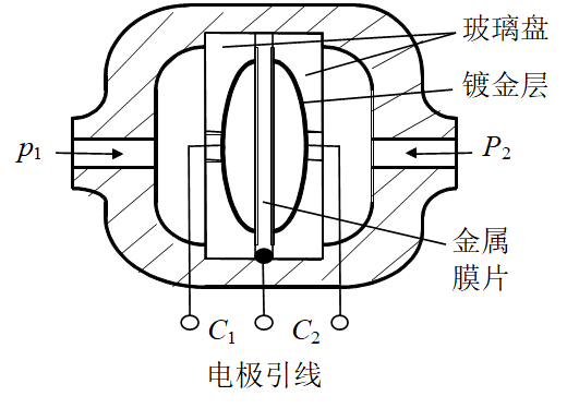 电容式差压传感器