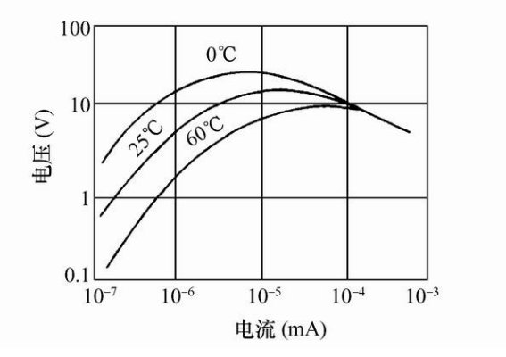 热敏电阻的伏安特性