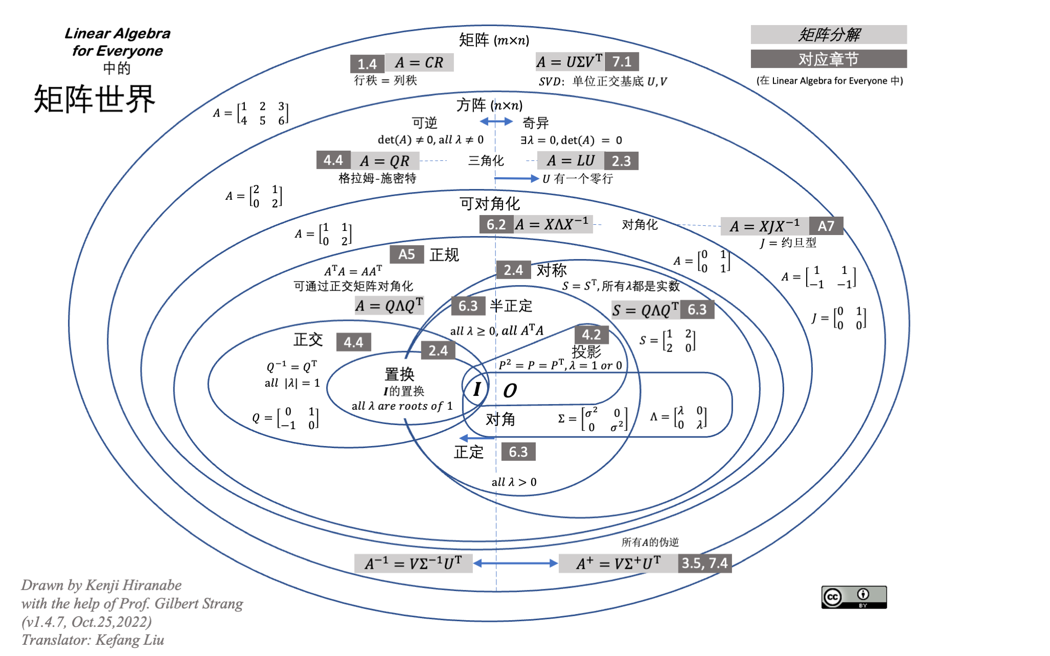 MatrixWorld-zh-CN